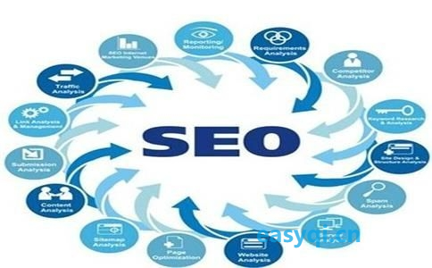 提高点击率的秘诀：成都SEO公司的有效策略