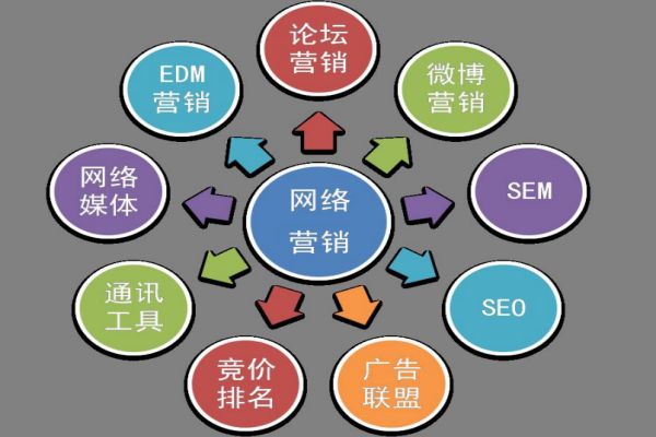 成都SEO外包：企业在线营销的利器