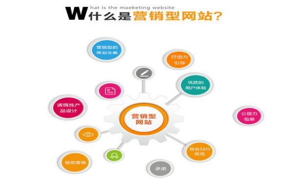 SEO优化新手必读：成都市场的独特挑战